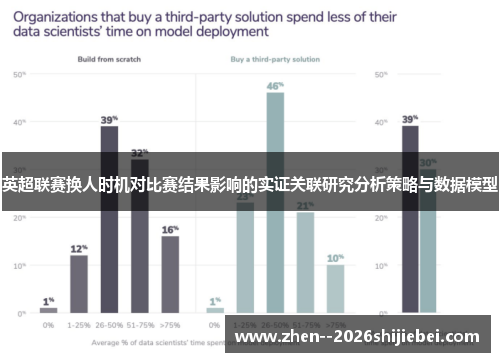 英超联赛换人时机对比赛结果影响的实证关联研究分析策略与数据模型