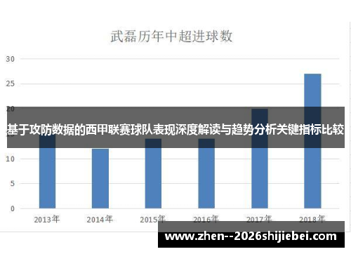 基于攻防数据的西甲联赛球队表现深度解读与趋势分析关键指标比较