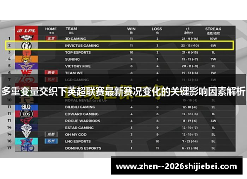 多重变量交织下英超联赛最新赛况变化的关键影响因素解析