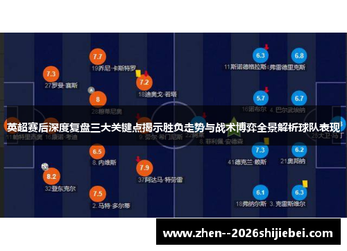 英超赛后深度复盘三大关键点揭示胜负走势与战术博弈全景解析球队表现 英超赛后深度复盘三大关键点揭示胜负走势与战术博弈全景解析球队表现